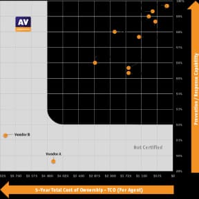 AV-Comparatives 2025 Endpoint Prevention and Response test result